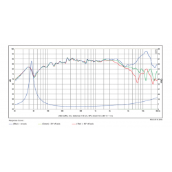 SB Acoustics 4” SB12CACS25-4