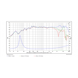 SB Acoustics  SB12MNRX2-25-4