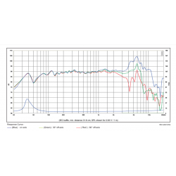 SB Acoustics 6” SB17NRX2C35-4