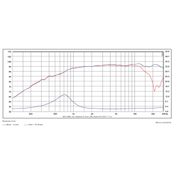 SB Acoustic SATORI TW29RN-B