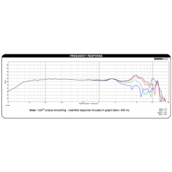 Dayton Audio ND140-8 5-1/4