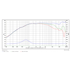 SB Acoustic SATORI TW29BN-B-8