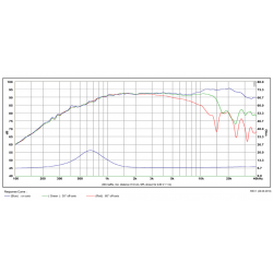 SB Acoustics SATORI TW29RN-B-8