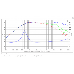 SB Acoustics SB29RDC-C000-4