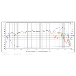 SB Acoustics 7½” SATORI MW19PNW-8