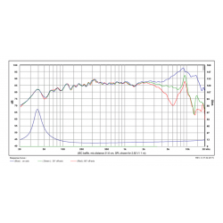 SB Acoustics 5″ SATORI MW13PNW-8