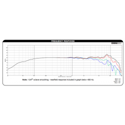 Dayton Audio RS125P-8 5