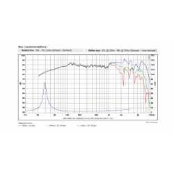 SB Acoustics 8″ SB23NRXS45-8